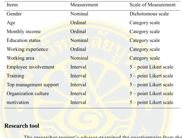 Table 3    Summary of measurement scale used 