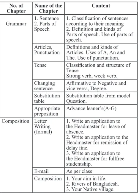 table Substitution table from model Question.