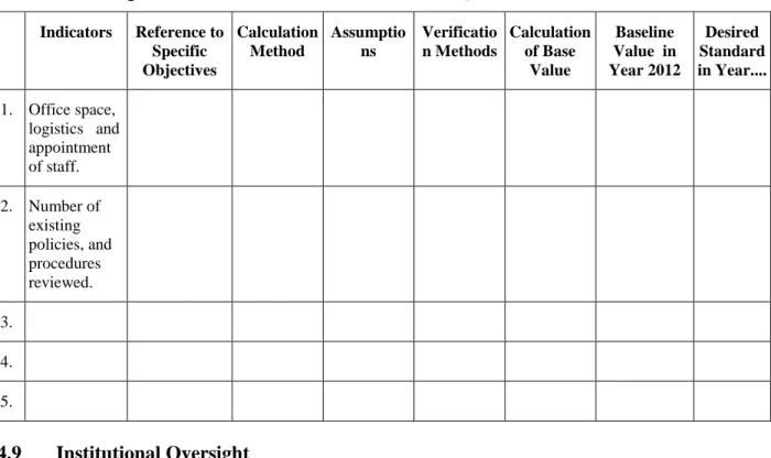 Table 2: A Sample of Performance Indicators for the IQAC 2