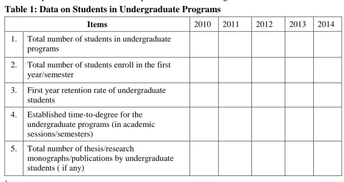 Table 1: Data on Students in Undergraduate Programs 