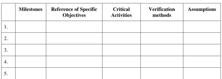 Table 2: Indicators to Evaluate the Impact (Level 2) 