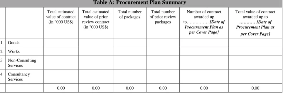 Table A: Procurement Plan Summary