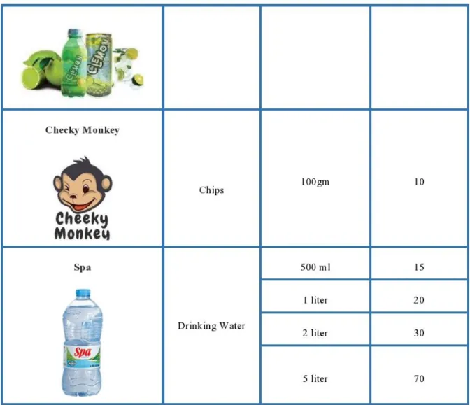 Figure 3.2: Products and Services of AFBL 