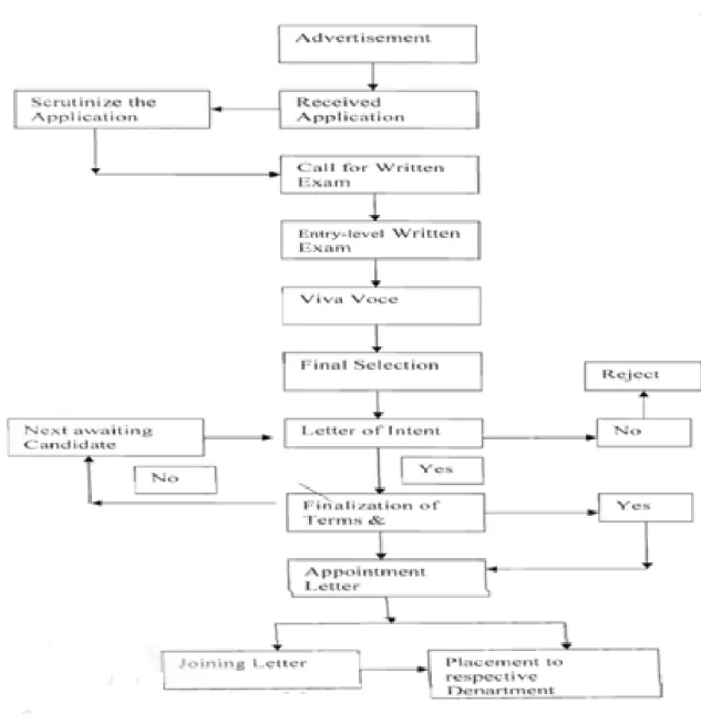 Figure 4.2: Steps of Selection Process of AFBL 