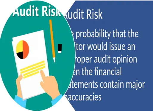 Figure 2- 2 Audit risk