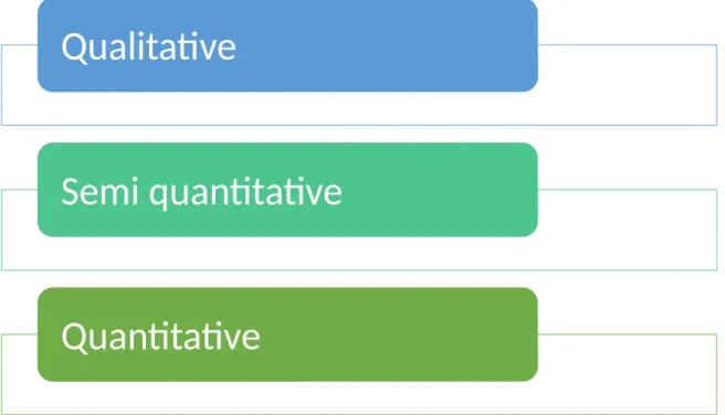 Figure 5-8 Methods of risk assessment