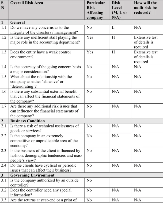 Table 5-9 Detailed risk assessment