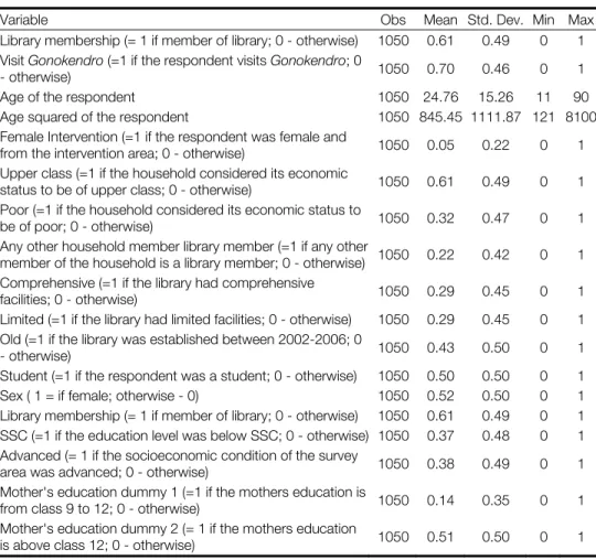 Table 4.13 Descriptive statistics 