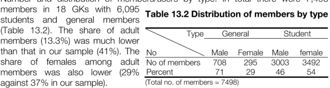 Table 13.2 Distribution of members by type 