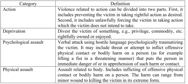 Table 3.1: Category of Violence Considered in Study and their Definitions   