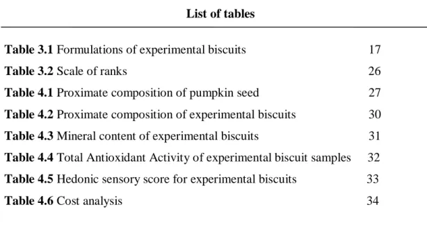 Table 3.1 Formulations of experimental biscuits                                       17  Table 3.2 Scale of ranks                                                                             26  Table 4.1 Proximate composition of pumpkin seed  27  Table 4.
