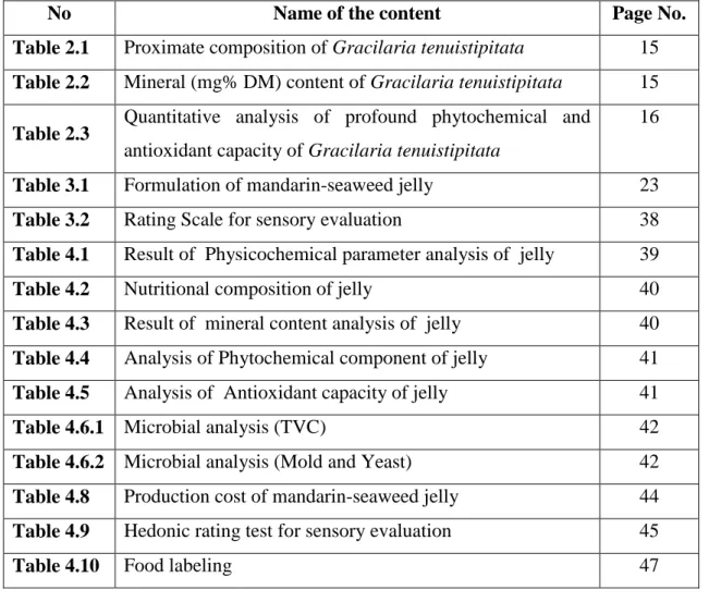 Table 4.2  Nutritional composition of jelly  40 