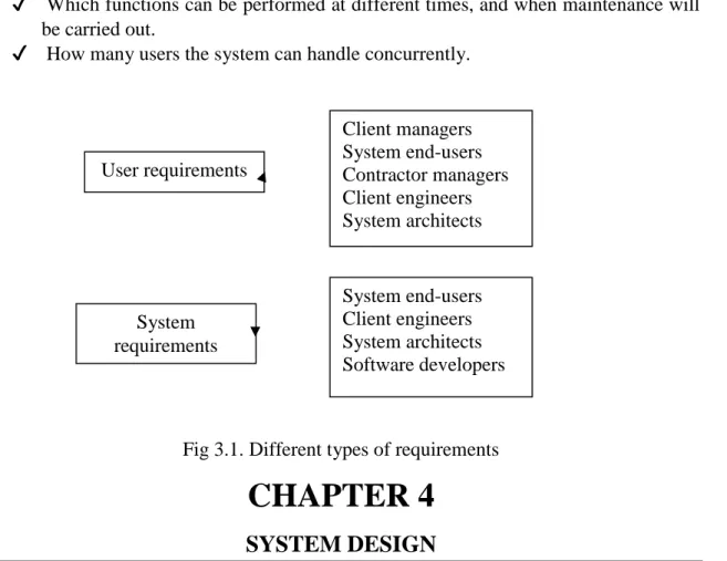 Fig 3.1. Different types of requirements