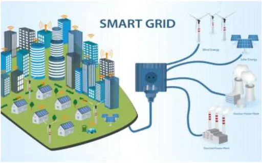 Figure 1.1: Smart Grid System 