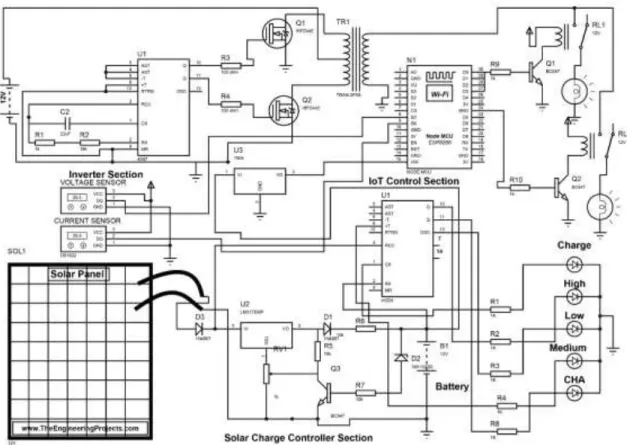 Figure 4.2: Circuit Diagram of IoT Based Smart Grid System. 
