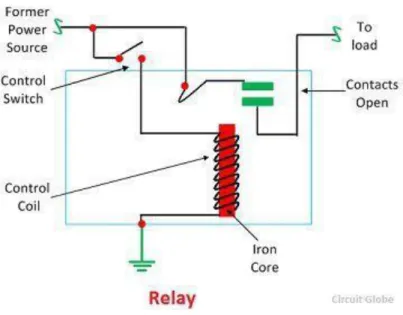 Figure 2.3.1: Relay Structure. 