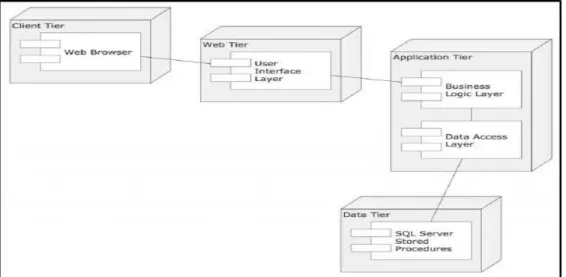 Figure 5.1: Application Architecture - UML Deployment diagram 