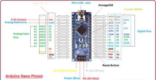 Figure 3.3: How Arduino Nano looks like 