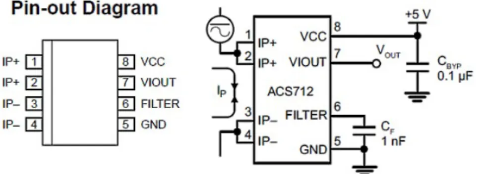Figure 2.8: Pin diagram and a typical application circuit of ACS712 