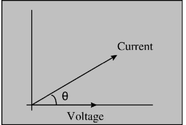 Fig. 2.1-Vector-diagram-for-ac-voltage-current 