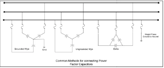 Fig. 2.2. common Methods for connection Power Factor Capacitors   