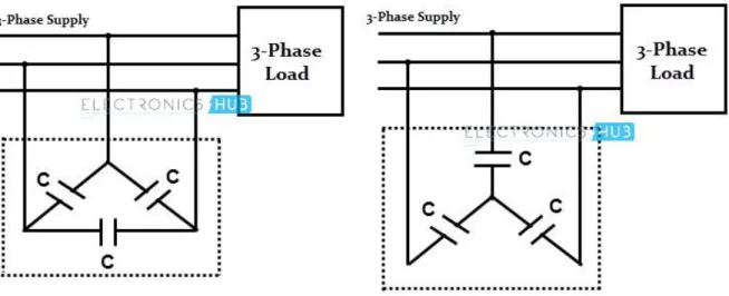 Fig. 2.4. Capacitor bank installed in parallel with 3- phase load delta and star connected 