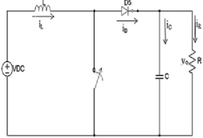 Fig: 2.11. Basic Diagram of Boost Converter 