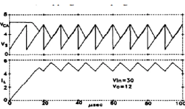 Fig. 3 - Buck Waveforms, Optimized Gain If the error amplifier had a flat gain characteristic,  the phase margin at crossover would be 90° -much more than required-and the gain at lower  frequencies wouldn’t be much better than with peak current mode contr