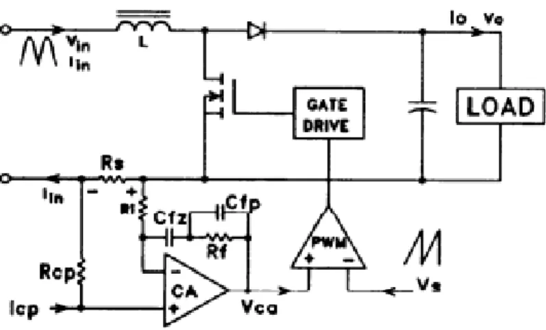 Fig. 4.5.  Boost Preregular Circuit  The current downslope occurs when the power switch is off: 