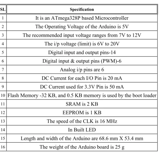 Table 2.1: Technical specifications of Arduino UNO 