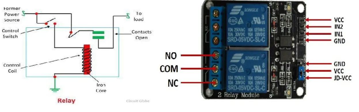 Fig: 2.2.5.1: Relay 