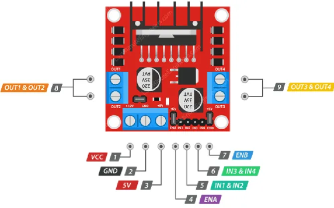 Fig 2.11: Motor Driver pin Connection 
