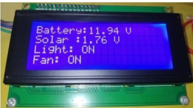 Fig 4.2: Load status show on LCD     