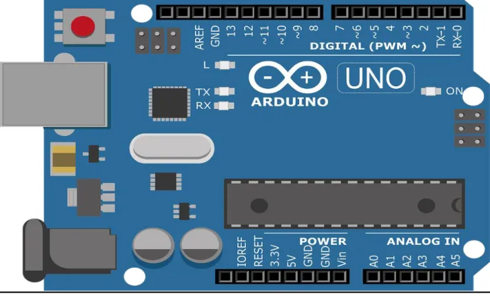 Figure 3.1 Arduino Uno  