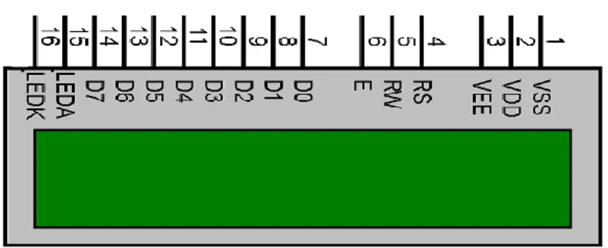 Figure 3.6 LCD 16*2 