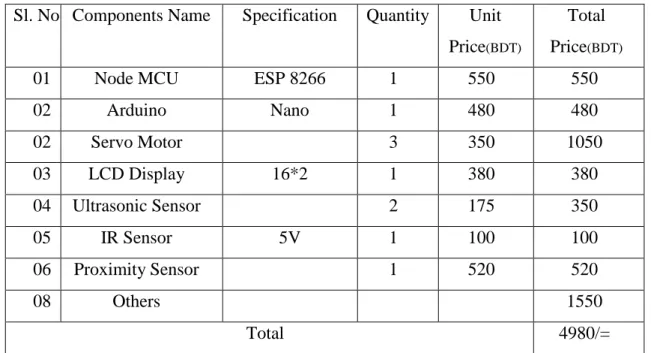 Table 01: Component’s Name and Price  Sl. No.  Components Name  Specification  Quantity  Unit 