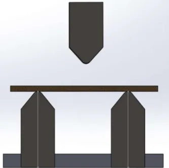 Figure 2.4: A typical Three-point bending setup 
