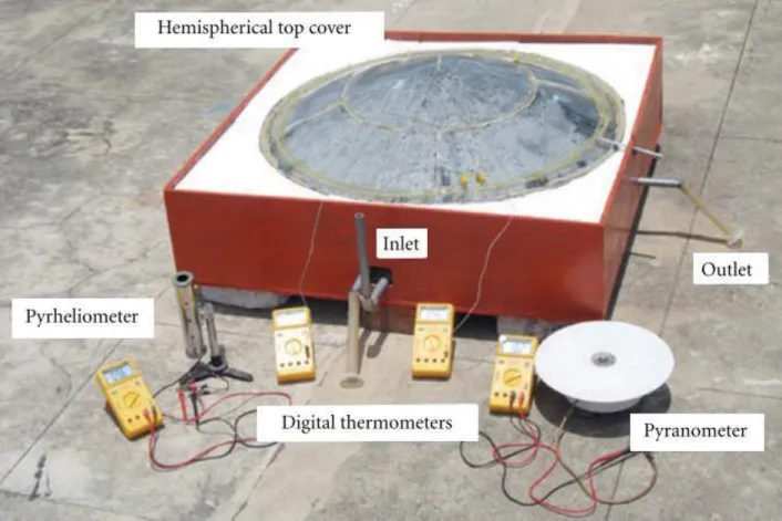 Figure 2.5: Hemispherical Solar Still.  