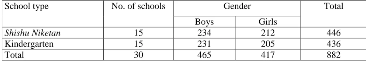 Table 1. Sample size by school type and gender 