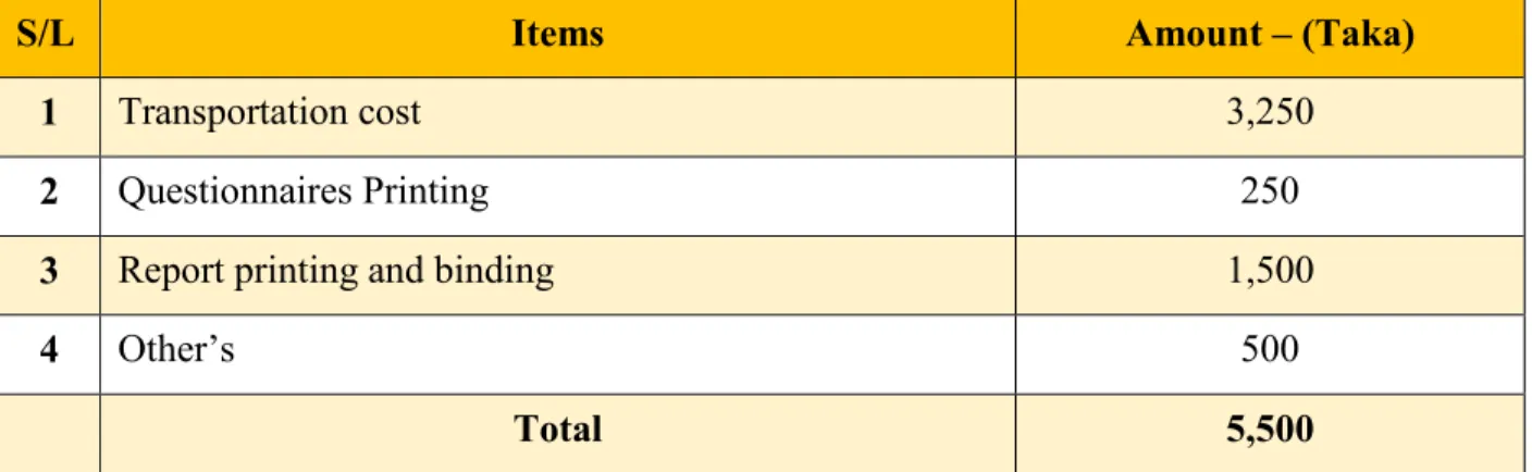 Table - Project Timeline 