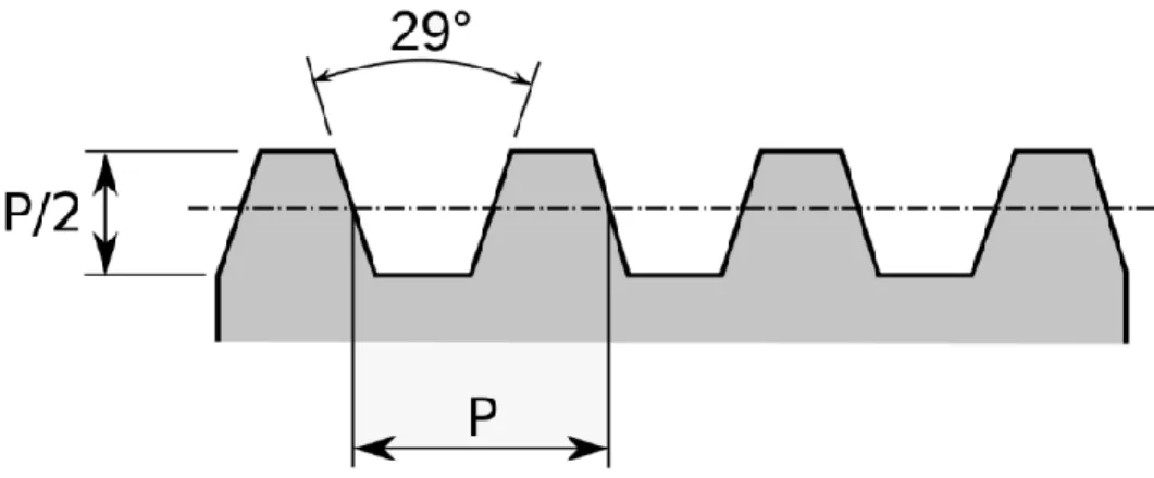 Fig. 3.2: Nomenclature of Trapezoidal Thread or, Acme Thread 
