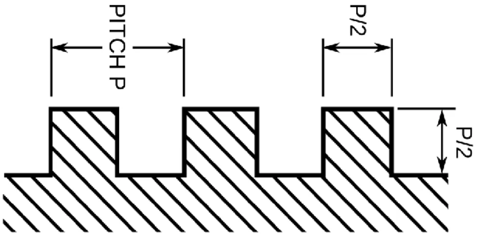 Fig. 3.1: Nomenclature of Square Thread 