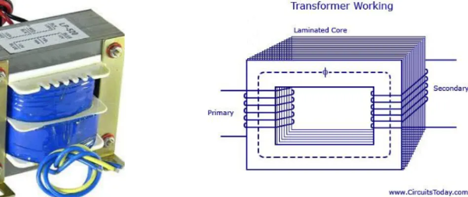 Fig. 3.7: Transformer 