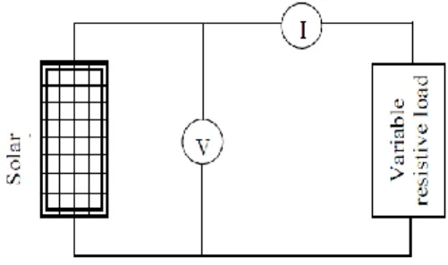 Figure 3.11 Schematic diagram for external characteristics of solar panel 