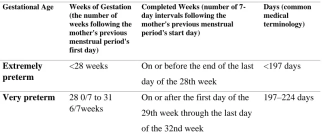 Table 1: Distribution of Gestational Age 