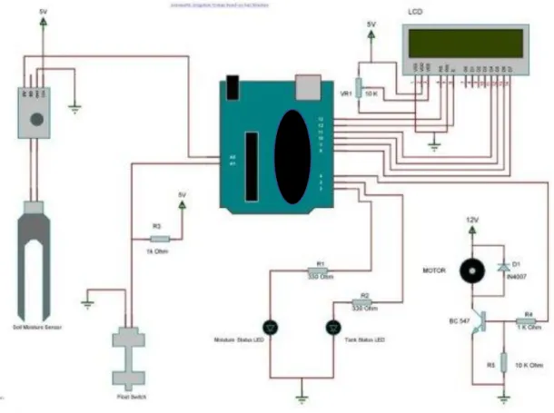Figure :3.3Schematic Diagram of Smart plant watering system                                                                                                                                      