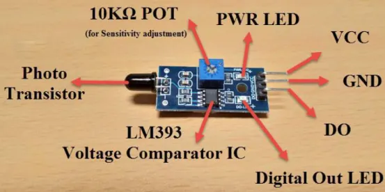 Figure 2.7 – Flame Sensor LM393 pin overview. 
