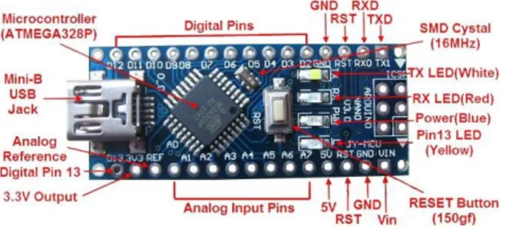 Figure 3.2: Section of Arduino Nano 