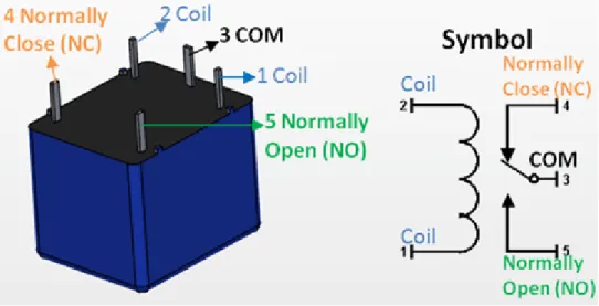 Figure 3.17: 5V Relay Connection Diagram 