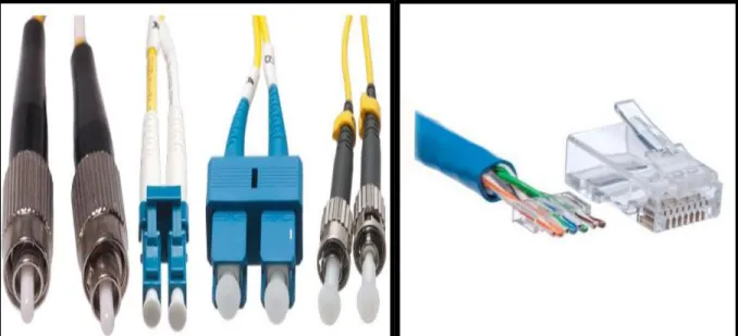 Figure 1.2: Various type of connector 